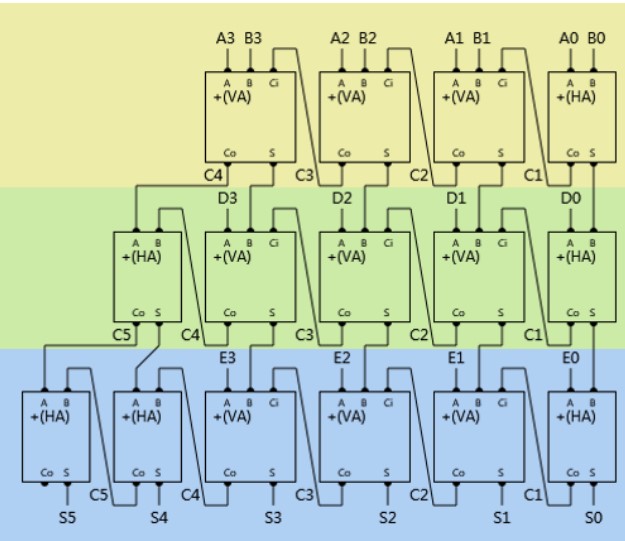 Digitaltechnik 2024 Digi24_1x