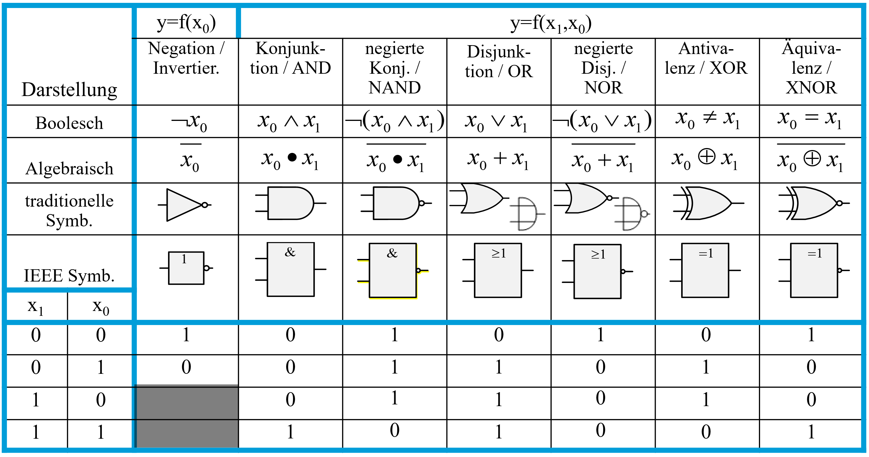 Grundlagen der Digitalisierung WS 24/25 GDigi