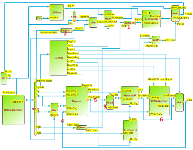 Digital- und Mikroprozessortechnik WS 26/27 DMT